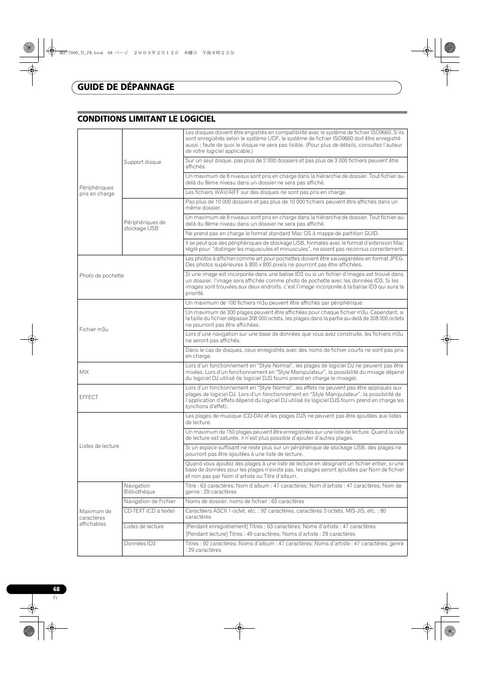 Conditions limitant le logiciel, Guide de dépannage | Pioneer MEP-7000 User Manual | Page 136 / 208