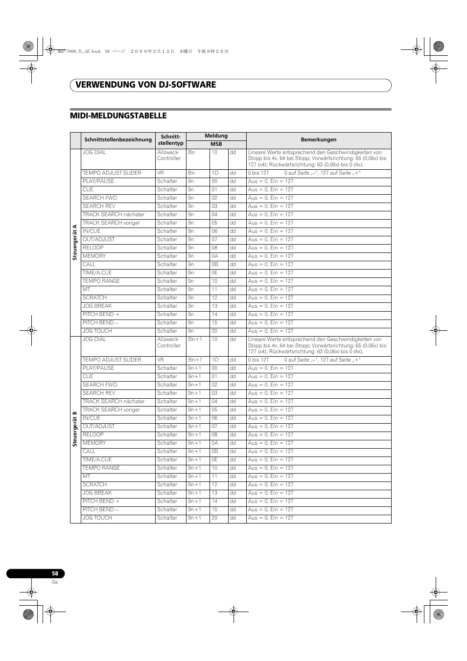 Midi-meldungstabelle, Verwendung von dj-software | Pioneer MEP-7000 User Manual | Page 194 / 208