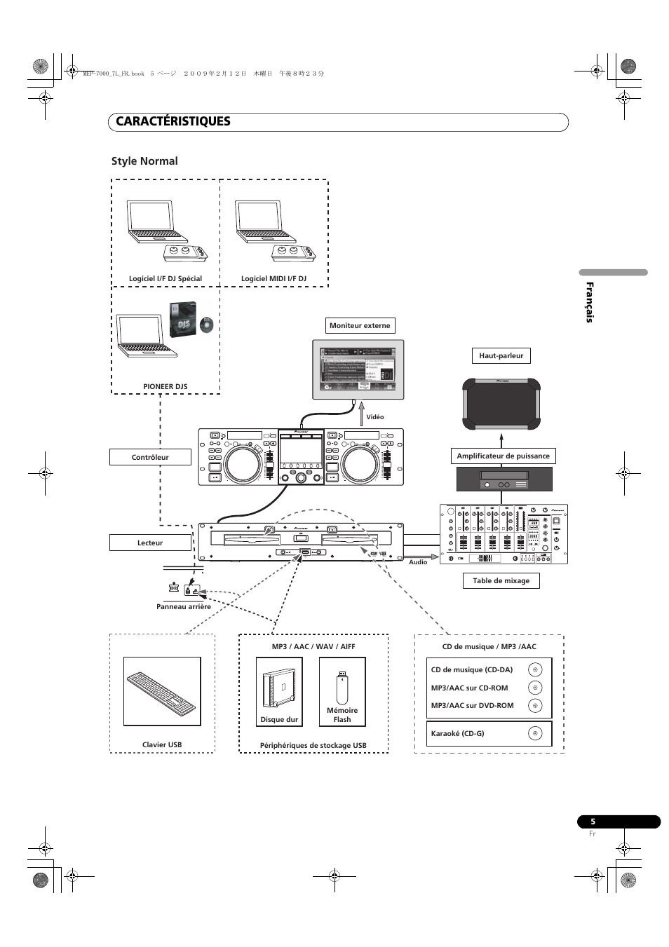Caractéristiques, Style normal | Pioneer MEP-7000 User Manual | Page 73 / 208