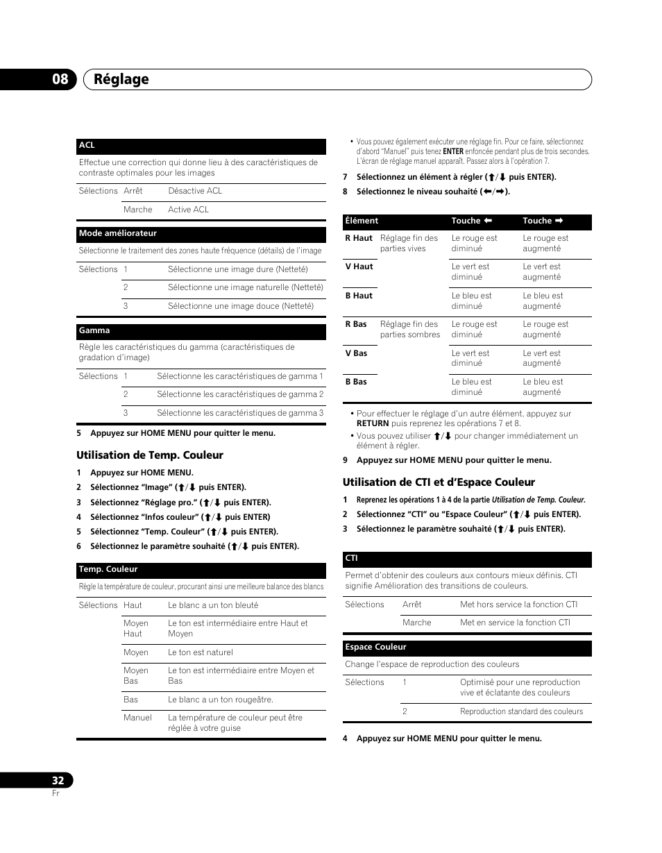 Réglage 08 | Pioneer PDP-SX5080D User Manual | Page 110 / 236