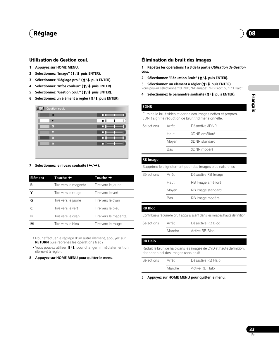 Réglage 08 | Pioneer PDP-SX5080D User Manual | Page 111 / 236