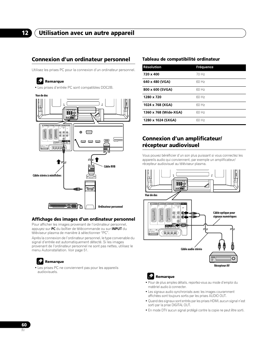 Audiovisuel, Utilisation avec un autre appareil 12, Connexion d’un ordinateur personnel | Pioneer PDP-SX5080D User Manual | Page 138 / 236