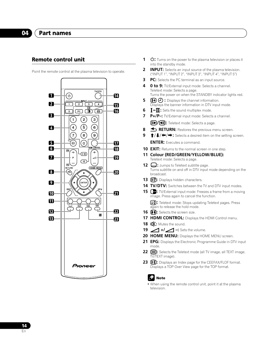 Remote control unit, Part names 04 | Pioneer PDP-SX5080D User Manual | Page 14 / 236