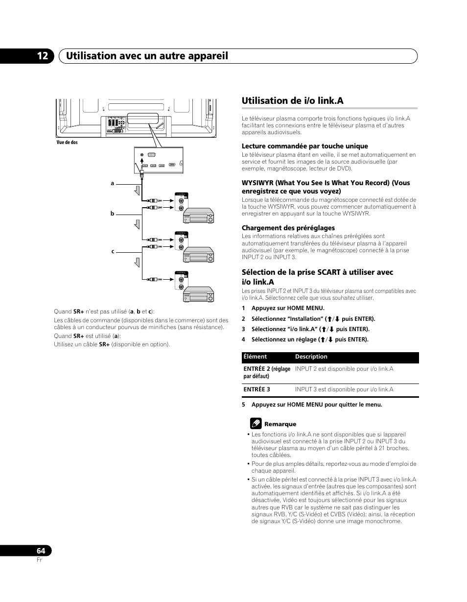 Utilisation de i/o link.a, Utilisation avec un autre appareil 12 | Pioneer PDP-SX5080D User Manual | Page 142 / 236