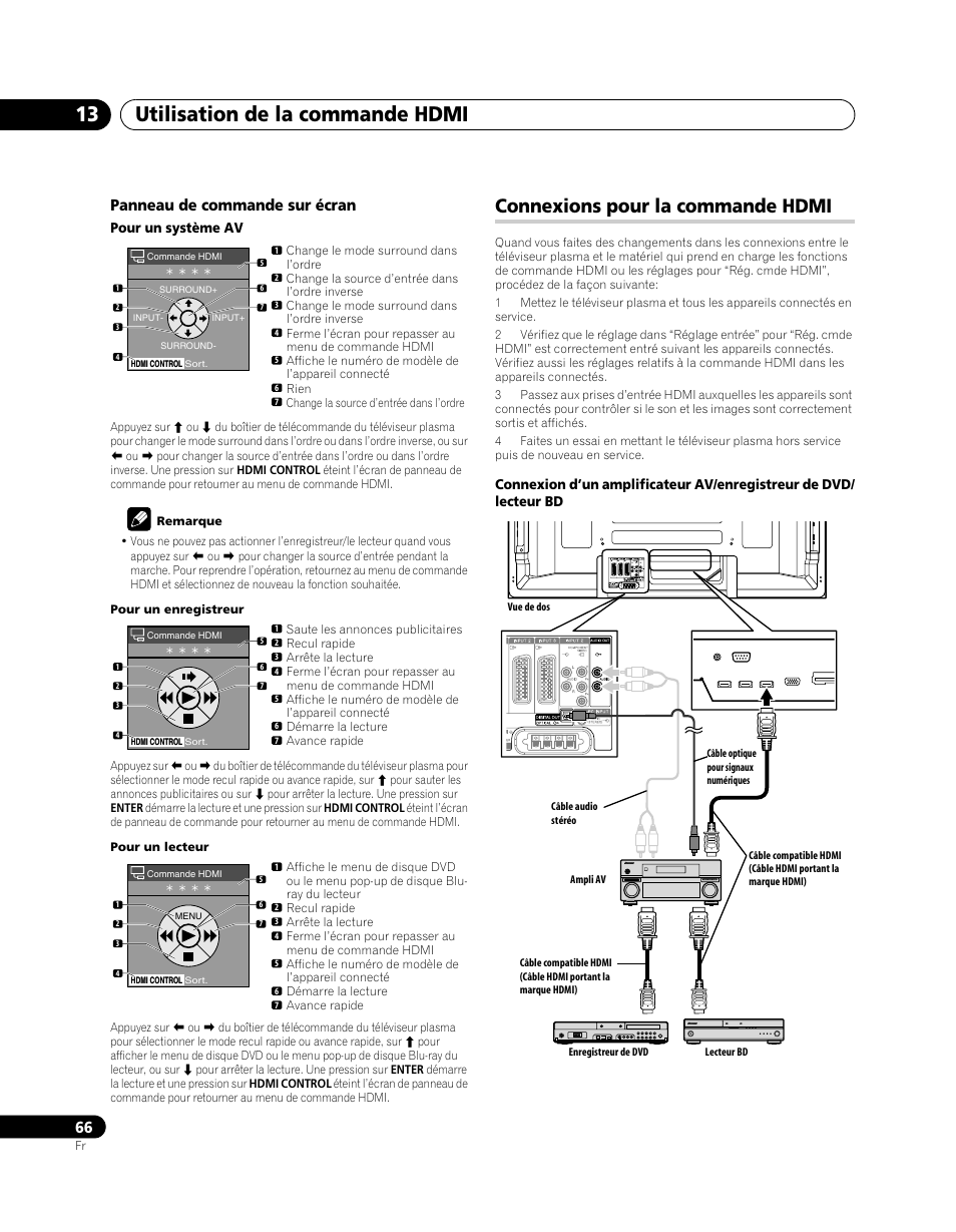 Connexions pour la commande hdmi, Utilisation de la commande hdmi 13, Panneau de commande sur écran | Pour un système av | Pioneer PDP-SX5080D User Manual | Page 144 / 236