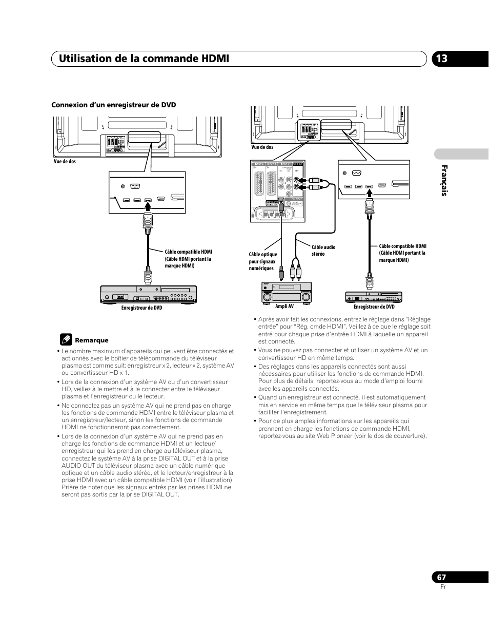 Utilisation de la commande hdmi 13 | Pioneer PDP-SX5080D User Manual | Page 145 / 236