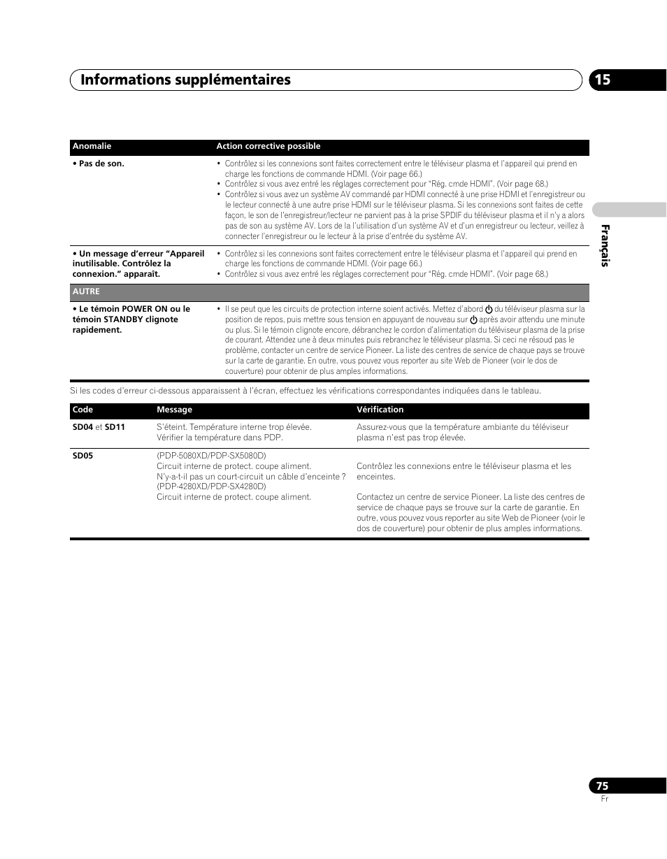 Informations supplémentaires 15 | Pioneer PDP-SX5080D User Manual | Page 153 / 236