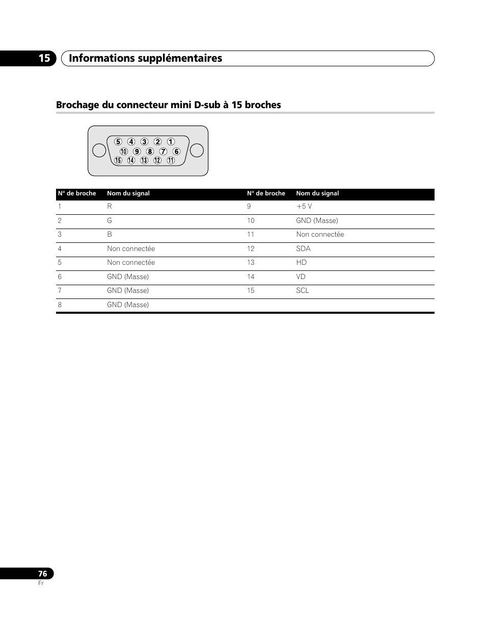 Brochage du connecteur mini d-sub à 15 broches, Informations supplémentaires 15 | Pioneer PDP-SX5080D User Manual | Page 154 / 236