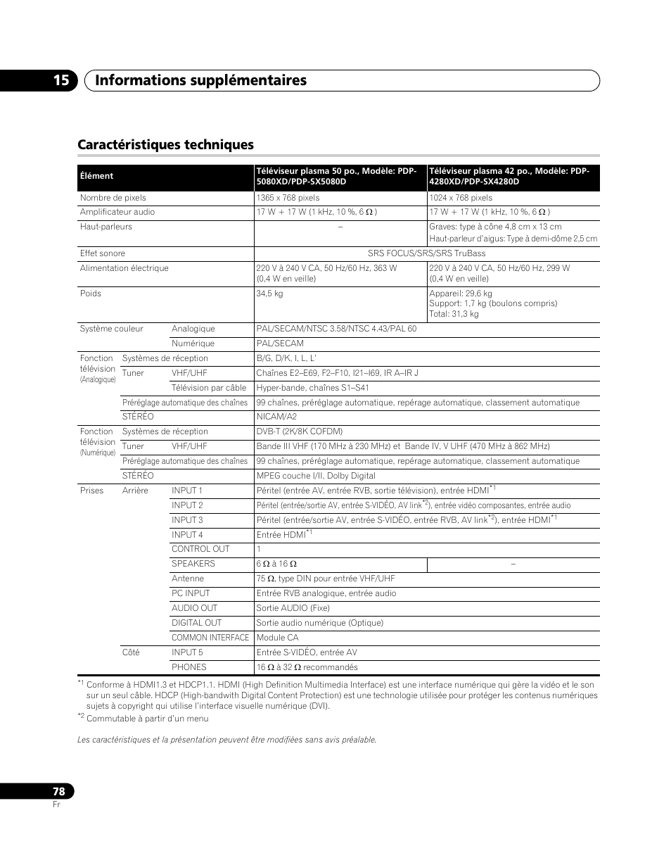 Caractéristiques techniques, Informations supplémentaires 15 | Pioneer PDP-SX5080D User Manual | Page 156 / 236