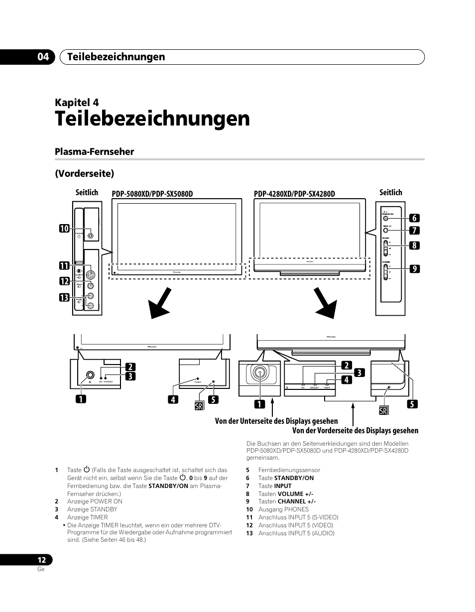 04 teilebezeichnungen, Plasma-fernseher, Teilebezeichnungen | Teilebezeichnungen 04, Kapitel 4, Plasma-fernseher (vorderseite) | Pioneer PDP-SX5080D User Manual | Page 168 / 236