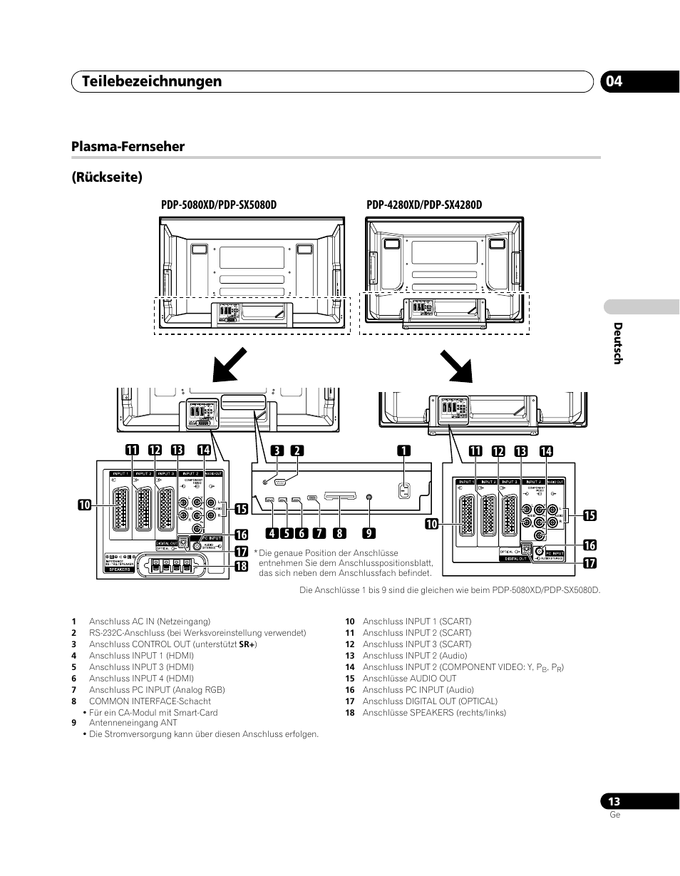 Teilebezeichnungen 04, Plasma-fernseher (rückseite) | Pioneer PDP-SX5080D User Manual | Page 169 / 236