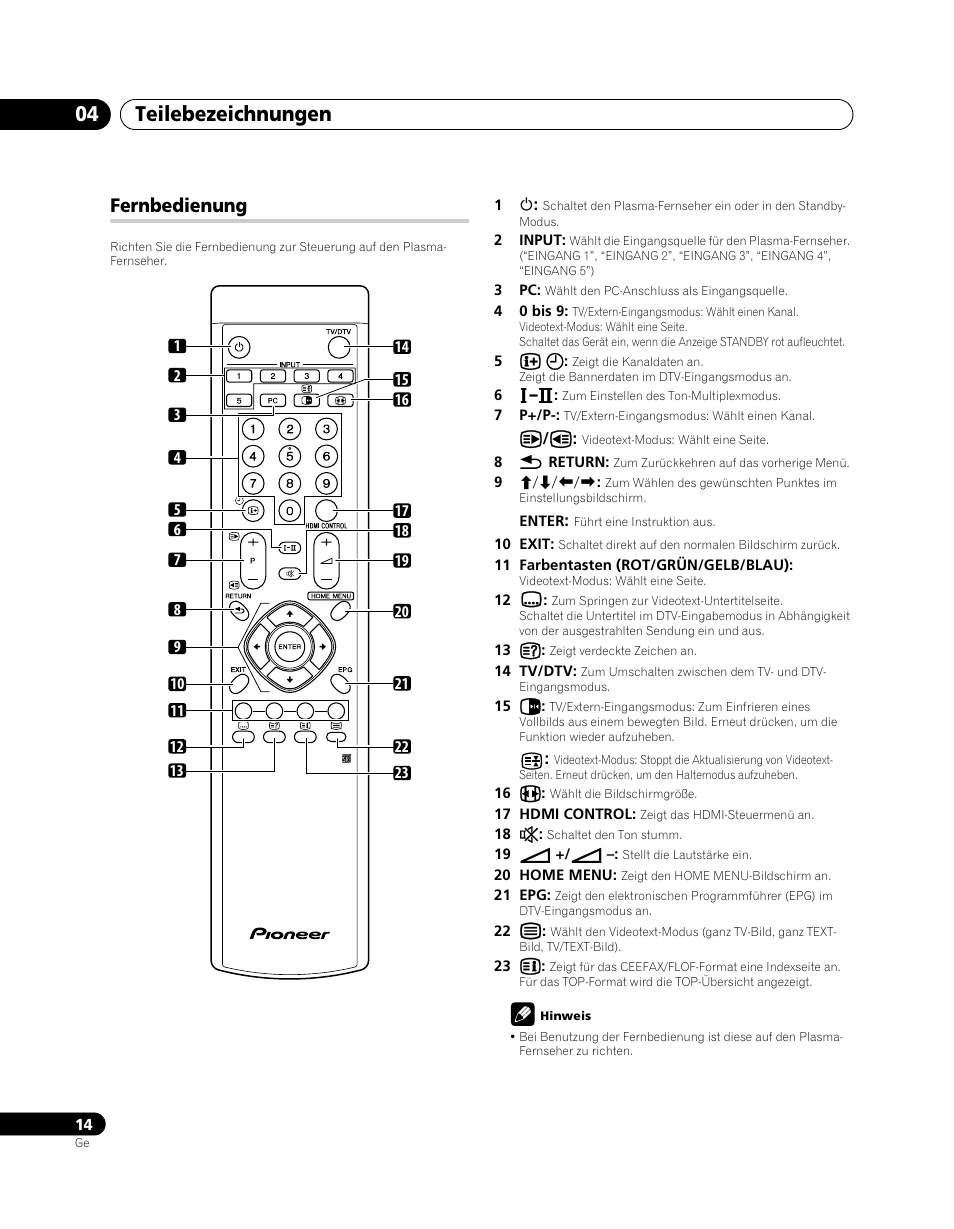 Fernbedienung, Teilebezeichnungen 04 | Pioneer PDP-SX5080D User Manual | Page 170 / 236