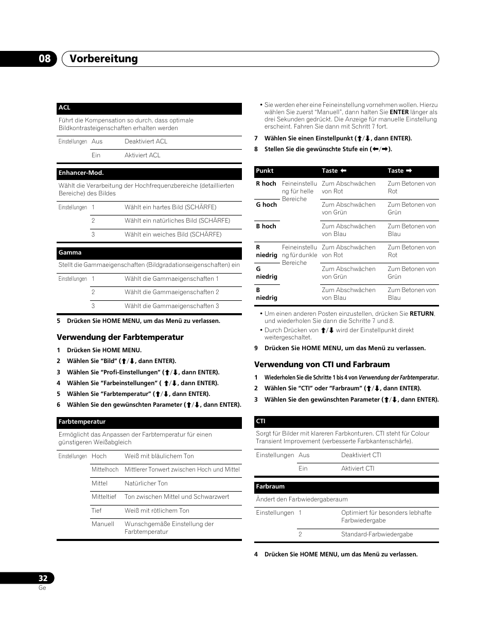 Vorbereitung 08 | Pioneer PDP-SX5080D User Manual | Page 188 / 236