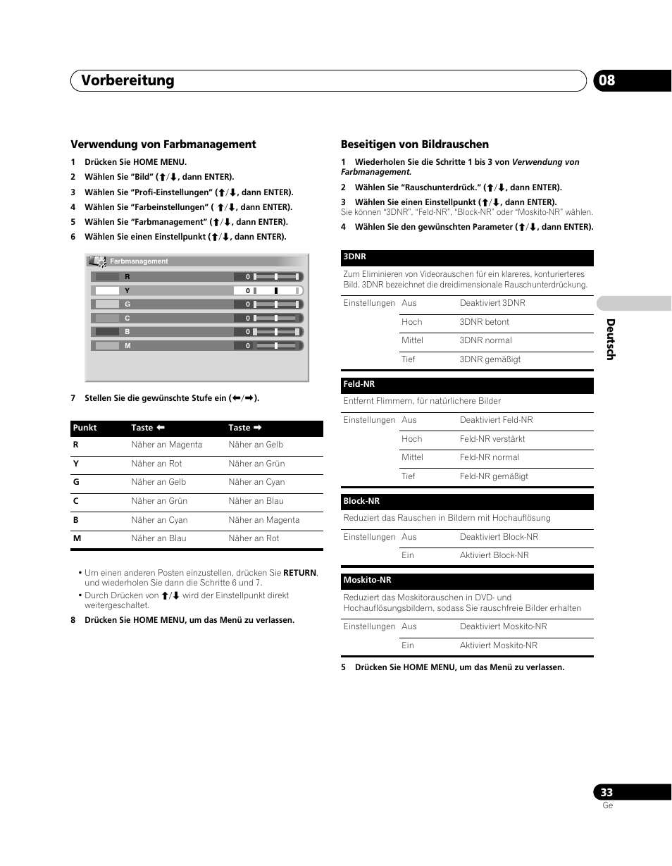 Vorbereitung 08 | Pioneer PDP-SX5080D User Manual | Page 189 / 236