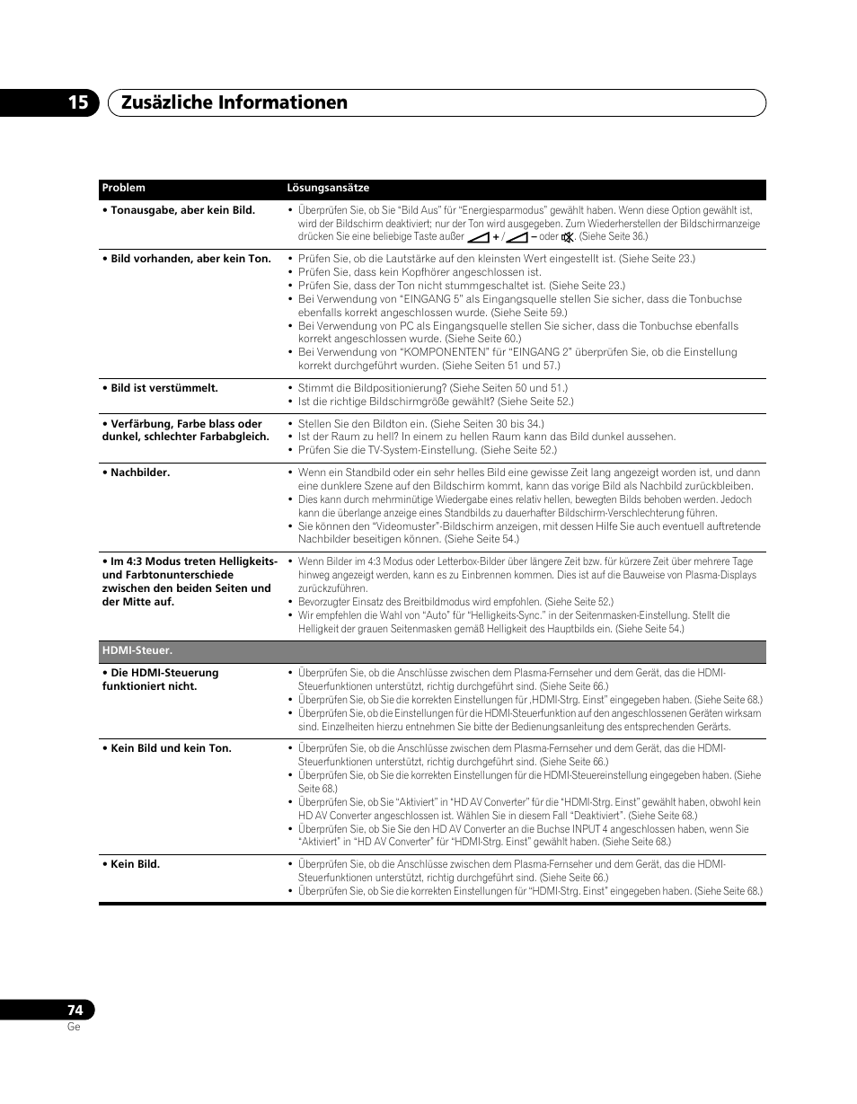 Zusäzliche informationen 15 | Pioneer PDP-SX5080D User Manual | Page 230 / 236