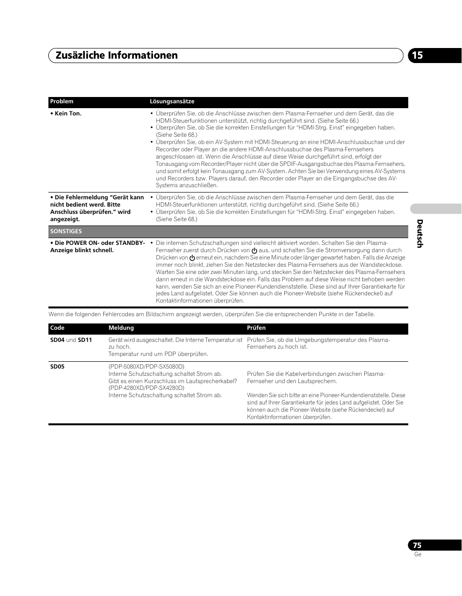 Zusäzliche informationen 15 | Pioneer PDP-SX5080D User Manual | Page 231 / 236