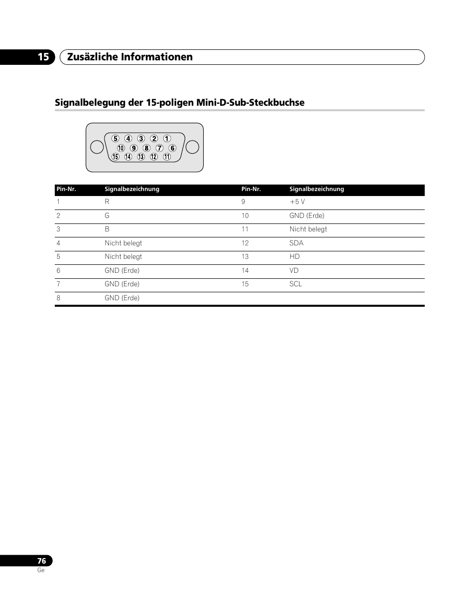 Zusäzliche informationen 15 | Pioneer PDP-SX5080D User Manual | Page 232 / 236
