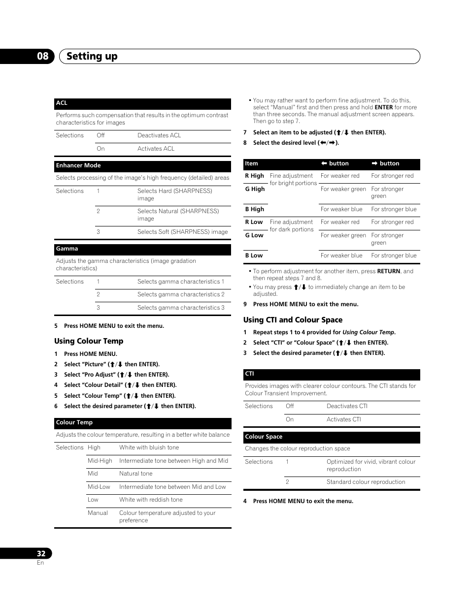 Setting up 08 | Pioneer PDP-SX5080D User Manual | Page 32 / 236