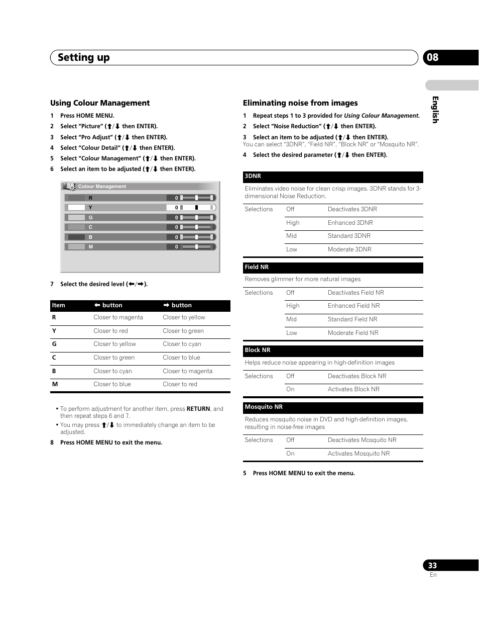 Setting up 08 | Pioneer PDP-SX5080D User Manual | Page 33 / 236