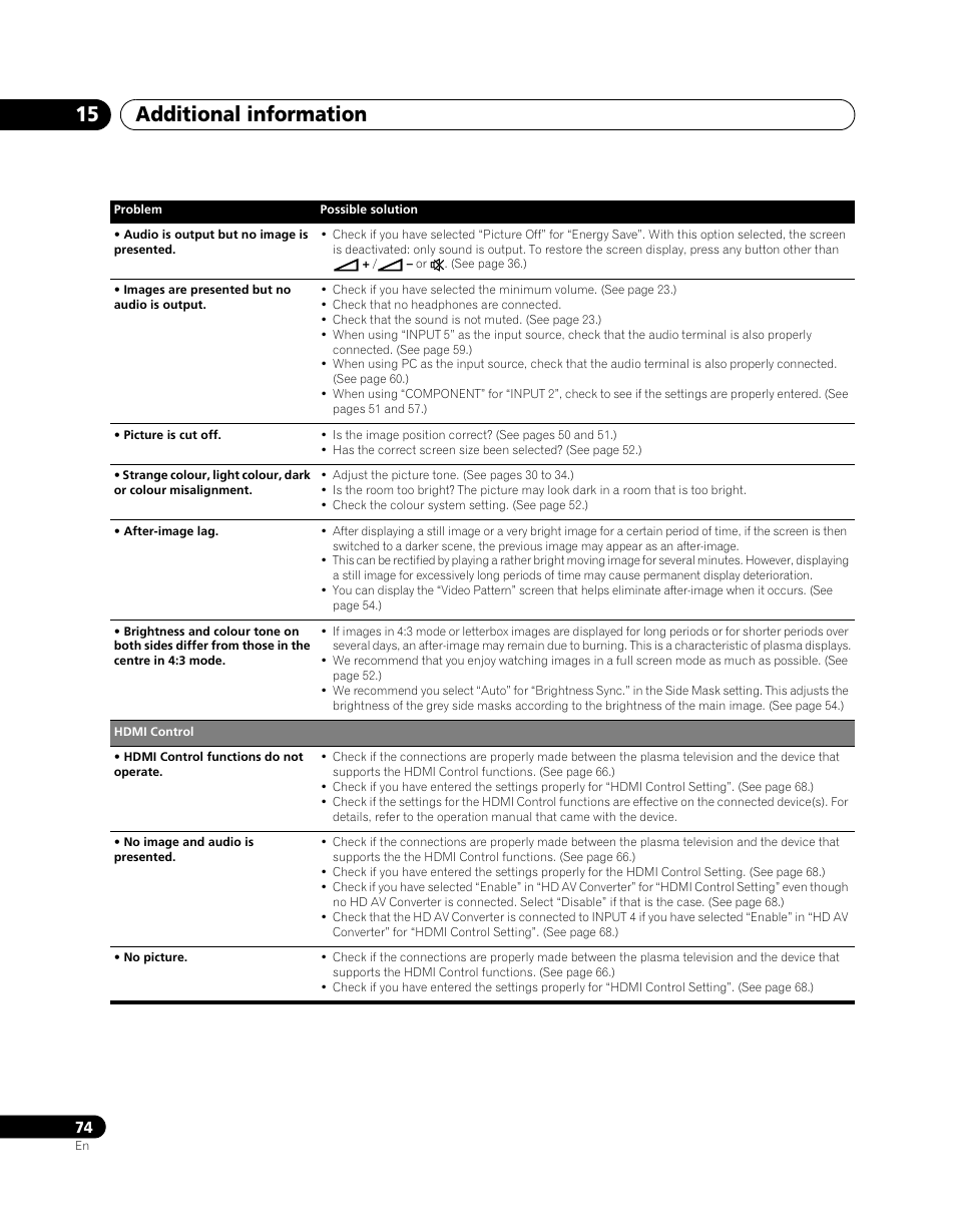 Additional information 15 | Pioneer PDP-SX5080D User Manual | Page 74 / 236
