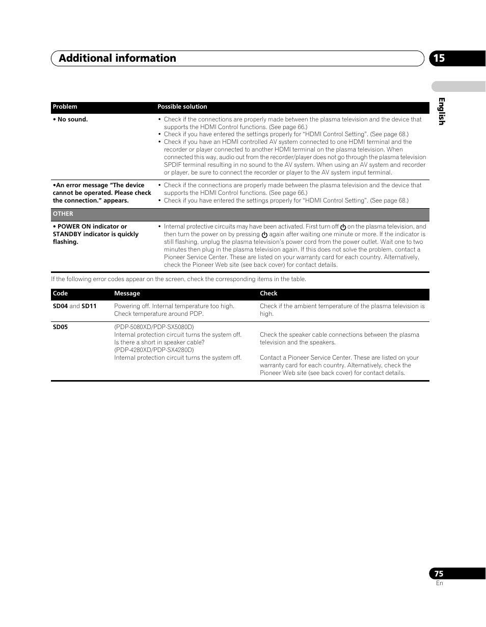 Additional information 15 | Pioneer PDP-SX5080D User Manual | Page 75 / 236