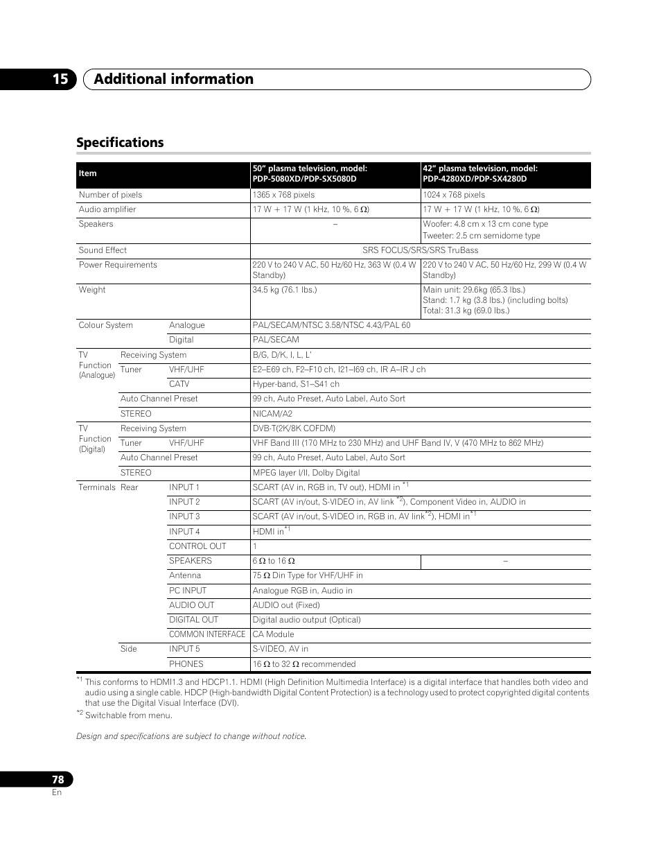 Specifications, Additional information 15 | Pioneer PDP-SX5080D User Manual | Page 78 / 236