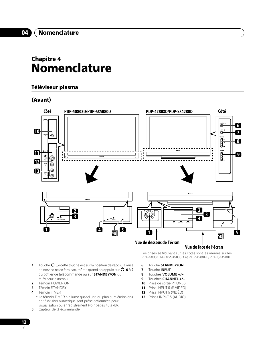 04 nomenclature, Téléviseur plasma, Nomenclature | Nomenclature 04, Chapitre 4, Téléviseur plasma (avant) | Pioneer PDP-SX5080D User Manual | Page 90 / 236