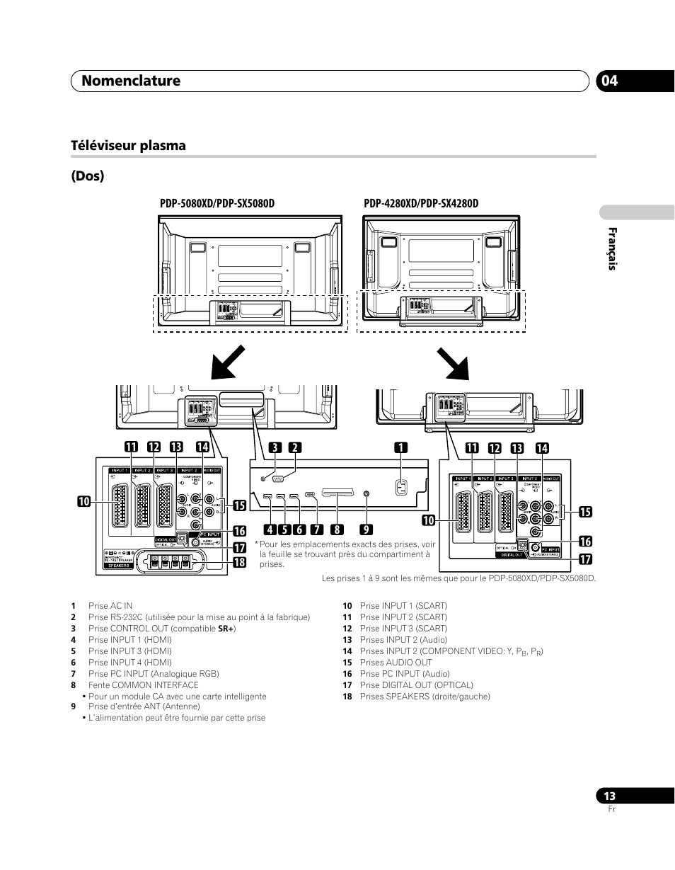Nomenclature 04, Téléviseur plasma (dos) | Pioneer PDP-SX5080D User Manual | Page 91 / 236