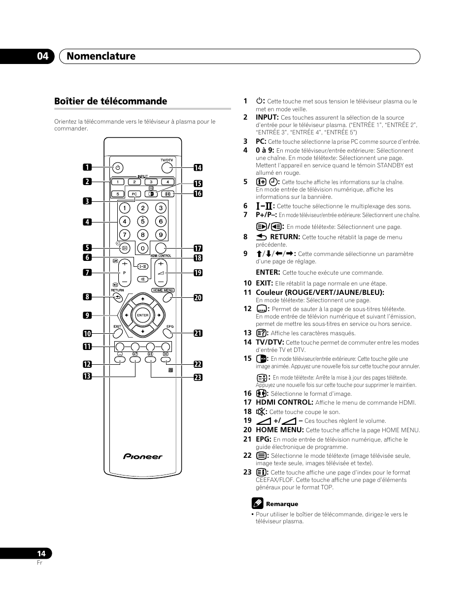 Boîtier de télécommande, Nomenclature 04 | Pioneer PDP-SX5080D User Manual | Page 92 / 236