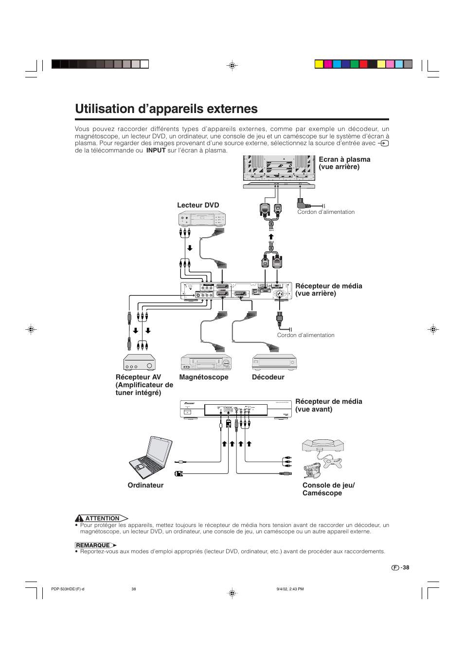 Utilisation d’appareils externes, Power standby/on media receiver | Pioneer PDP-503HDE User Manual | Page 104 / 194