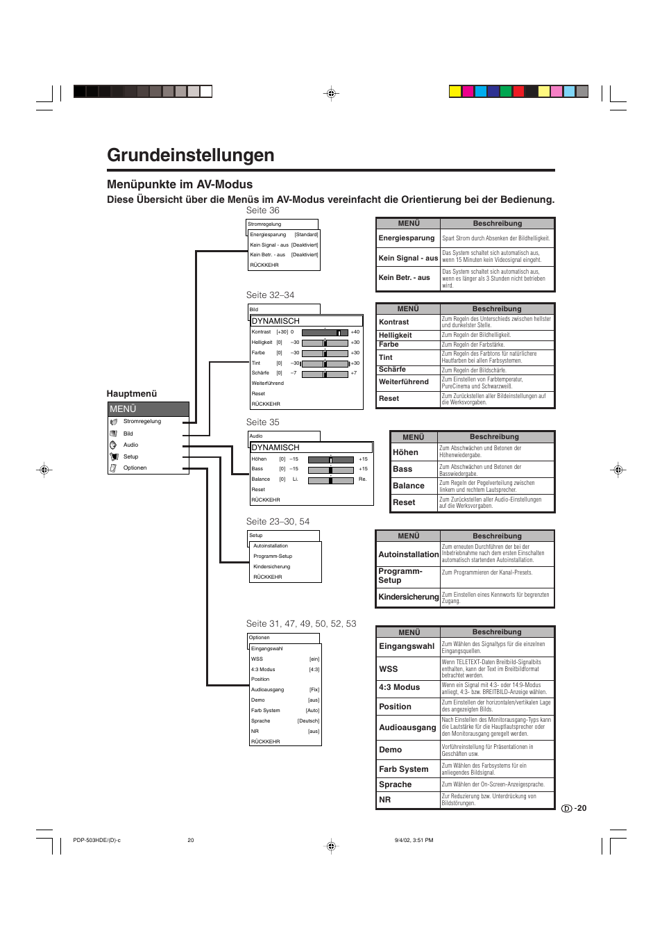 Grundeinstellungen, Menüpunkte im av-modus, Seite 36 | Hauptmenü | Pioneer PDP-503HDE User Manual | Page 150 / 194