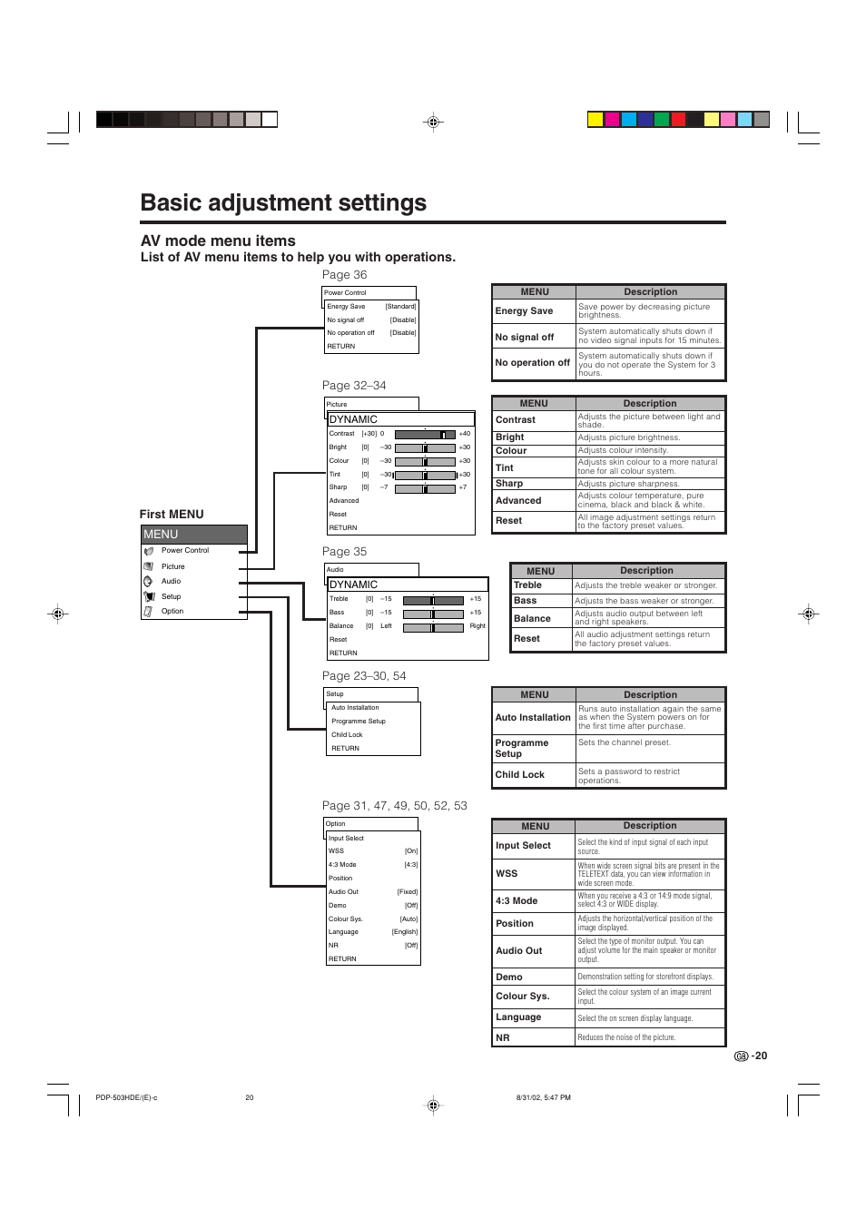 Basic adjustment settings, Av mode menu items, List of av menu items to help you with operations | Page 36, First menu | Pioneer PDP-503HDE User Manual | Page 22 / 194