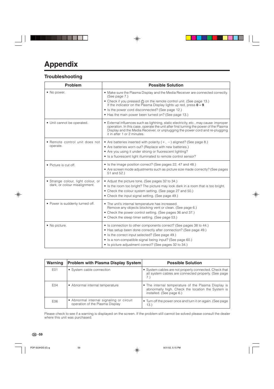 Appendix, Troubleshooting | Pioneer PDP-503HDE User Manual | Page 61 / 194