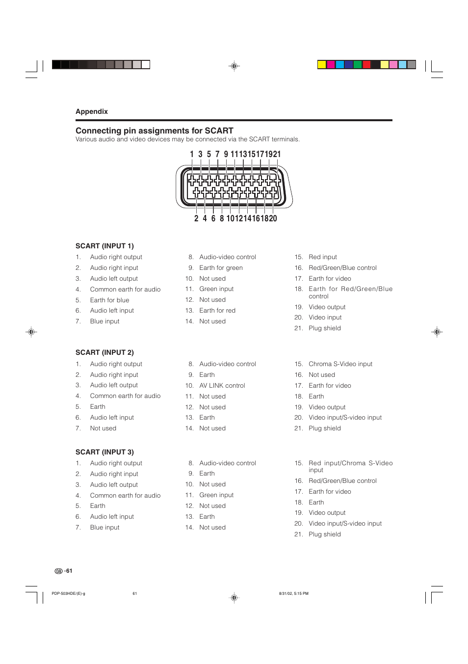 Connecting pin assignments for scart | Pioneer PDP-503HDE User Manual | Page 63 / 194