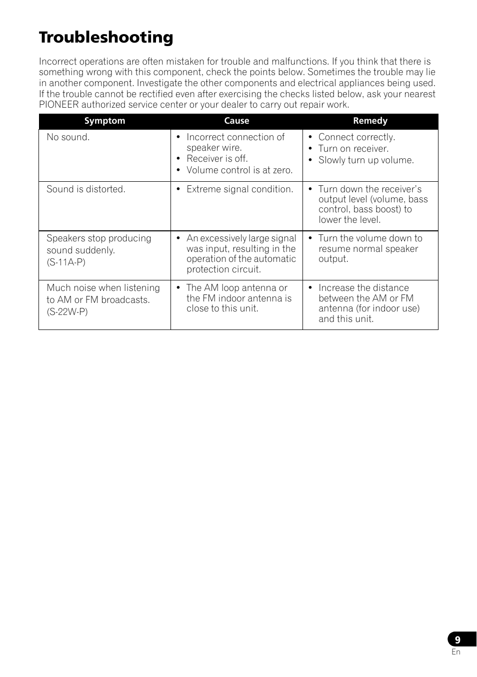 Troubleshooting | Pioneer HTP-072 User Manual | Page 9 / 10