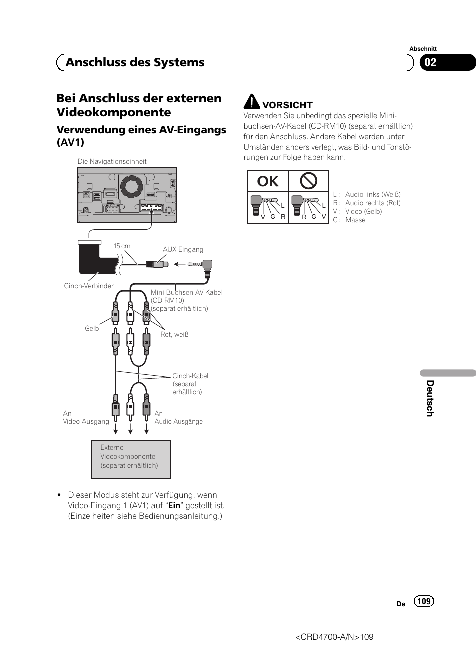 Bei anschluss der externen, Videokomponente, Verwendung eines av-eingangs | Av1), Bei anschluss der externen videokomponente, 02 anschluss des systems, Verwendung eines av-eingangs (av1) | Pioneer AVIC-F850BT User Manual | Page 109 / 148