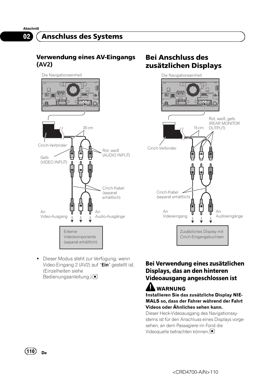 Verwendung eines av-eingangs, Av2), Bei anschluss des zusätzlichen | Displays, Bei verwendung eines zusätzlichen, Bei anschluss des zusätzlichen displays, 02 anschluss des systems, Verwendung eines av-eingangs (av2) | Pioneer AVIC-F850BT User Manual | Page 110 / 148