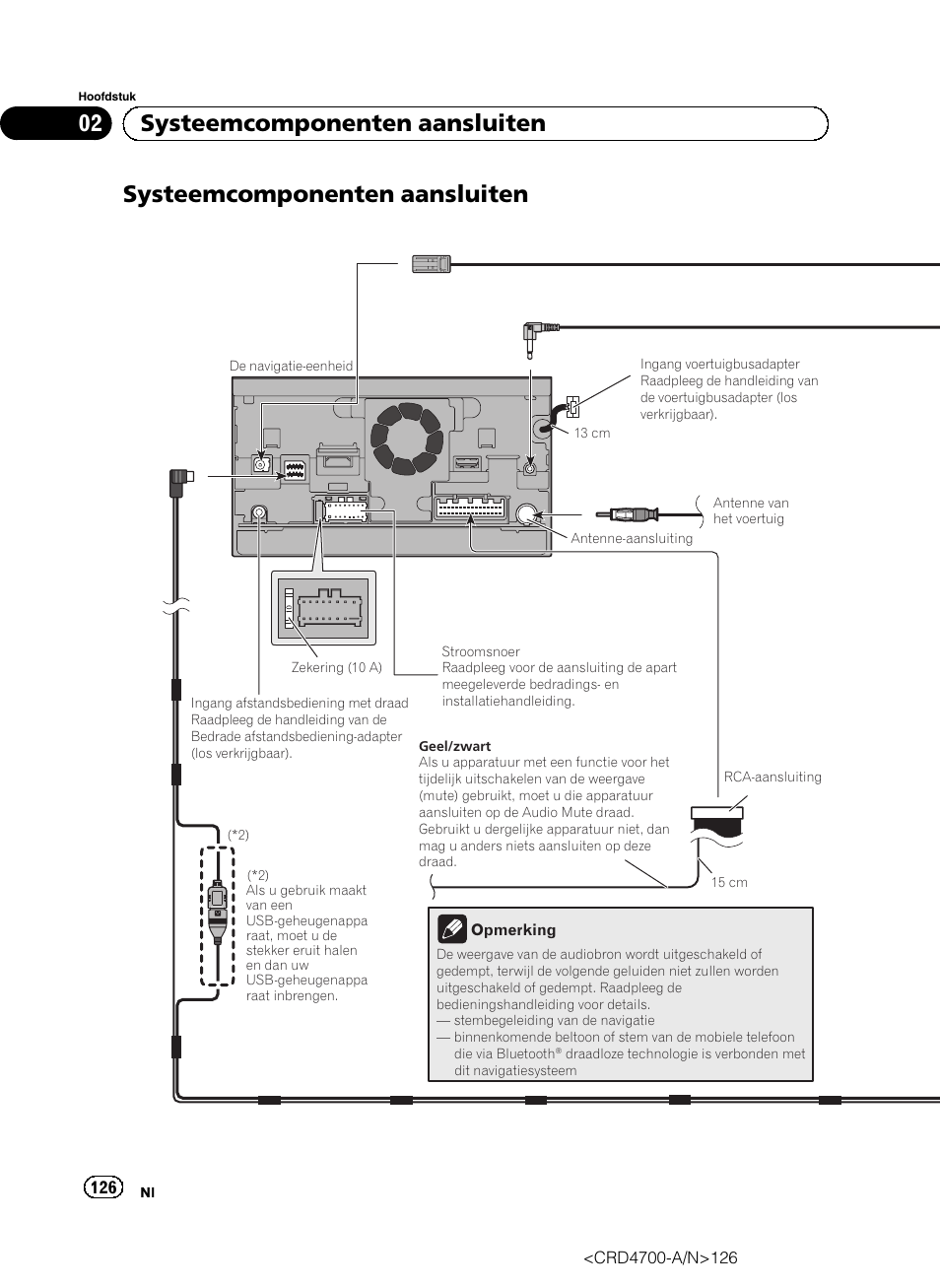 Systeemcomponenten aansluiten, 02 systeemcomponenten aansluiten | Pioneer AVIC-F850BT User Manual | Page 126 / 148