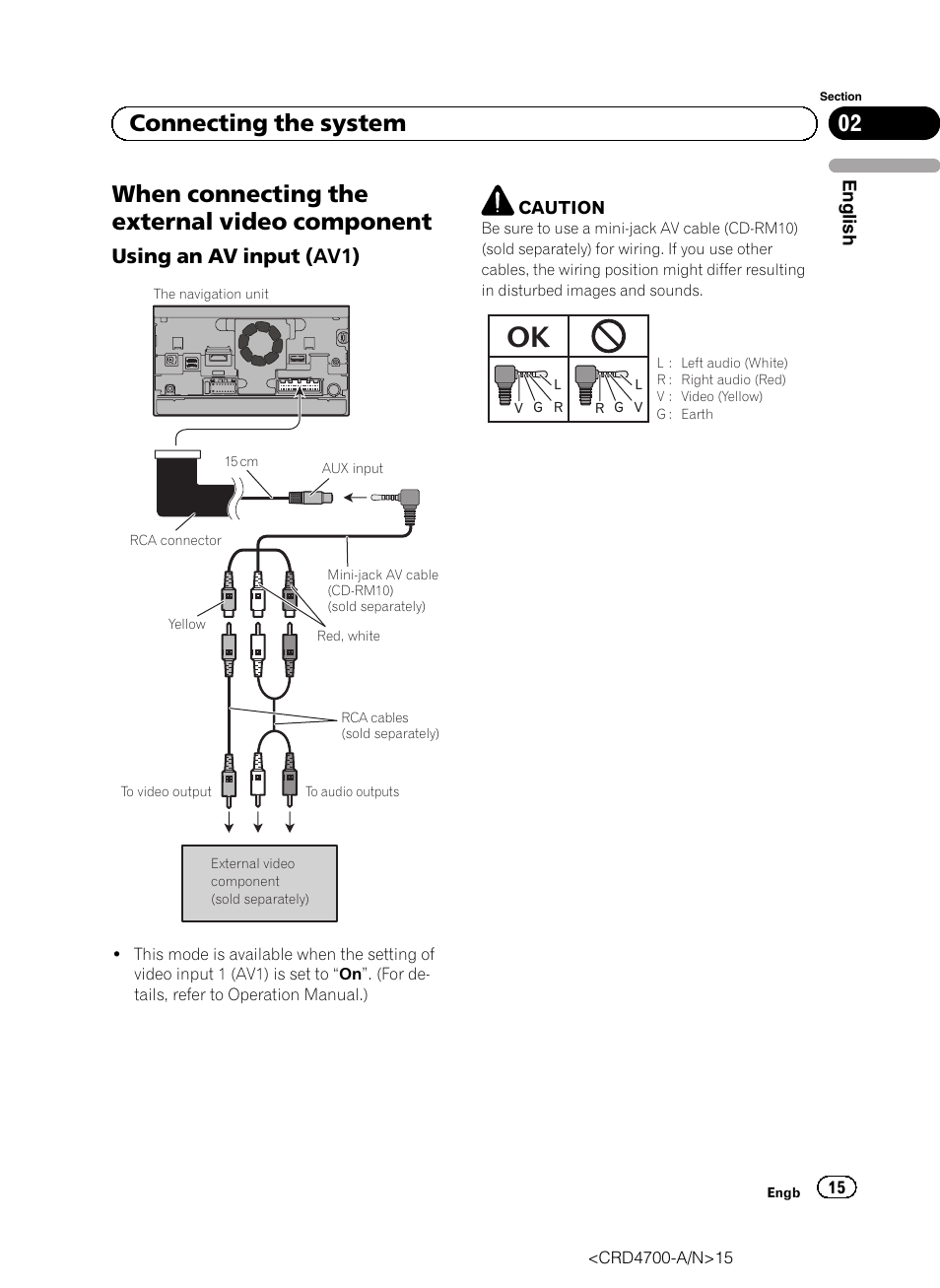 When connecting the external video, Component, Using an av input (av1) 15 | When connecting the external video component, 02 connecting the system, Using an av input (av1) | Pioneer AVIC-F850BT User Manual | Page 15 / 148