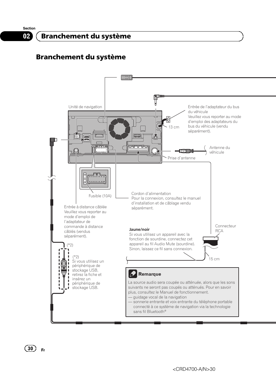 Branchement du système, 02 branchement du système | Pioneer AVIC-F850BT User Manual | Page 30 / 148