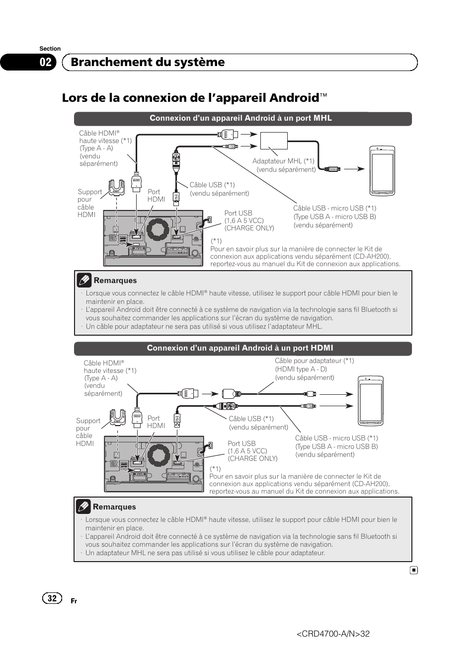 Lors de la connexion de l, Appareil, Android | Lors de la connexion de l ’appareil android, 02 branchement du système | Pioneer AVIC-F850BT User Manual | Page 32 / 148