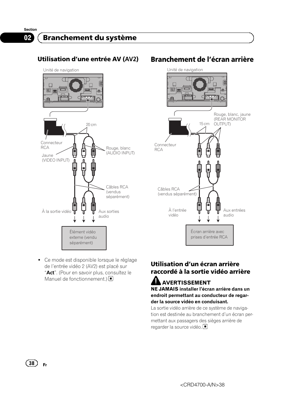 Utilisation d’une entrée av (av2) 38, Branchement de l, Écran arrière 38 | Utilisation d’un écran arrière raccordé, À la sortie vidéo arrière, Branchement de l ’écran arrière, 02 branchement du système, Utilisation d ’une entrée av (av2) | Pioneer AVIC-F850BT User Manual | Page 38 / 148