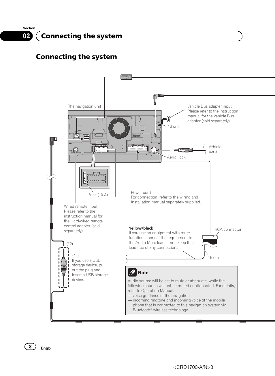 Connecting the system, 02 connecting the system | Pioneer AVIC-F850BT User Manual | Page 8 / 148