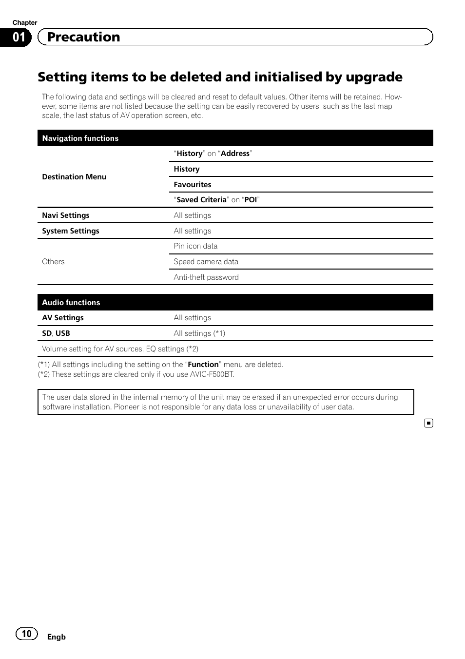 Setting items to be deleted and initialised by, Upgrade, 01 precaution | Pioneer CNSD-450FM User Manual | Page 10 / 32