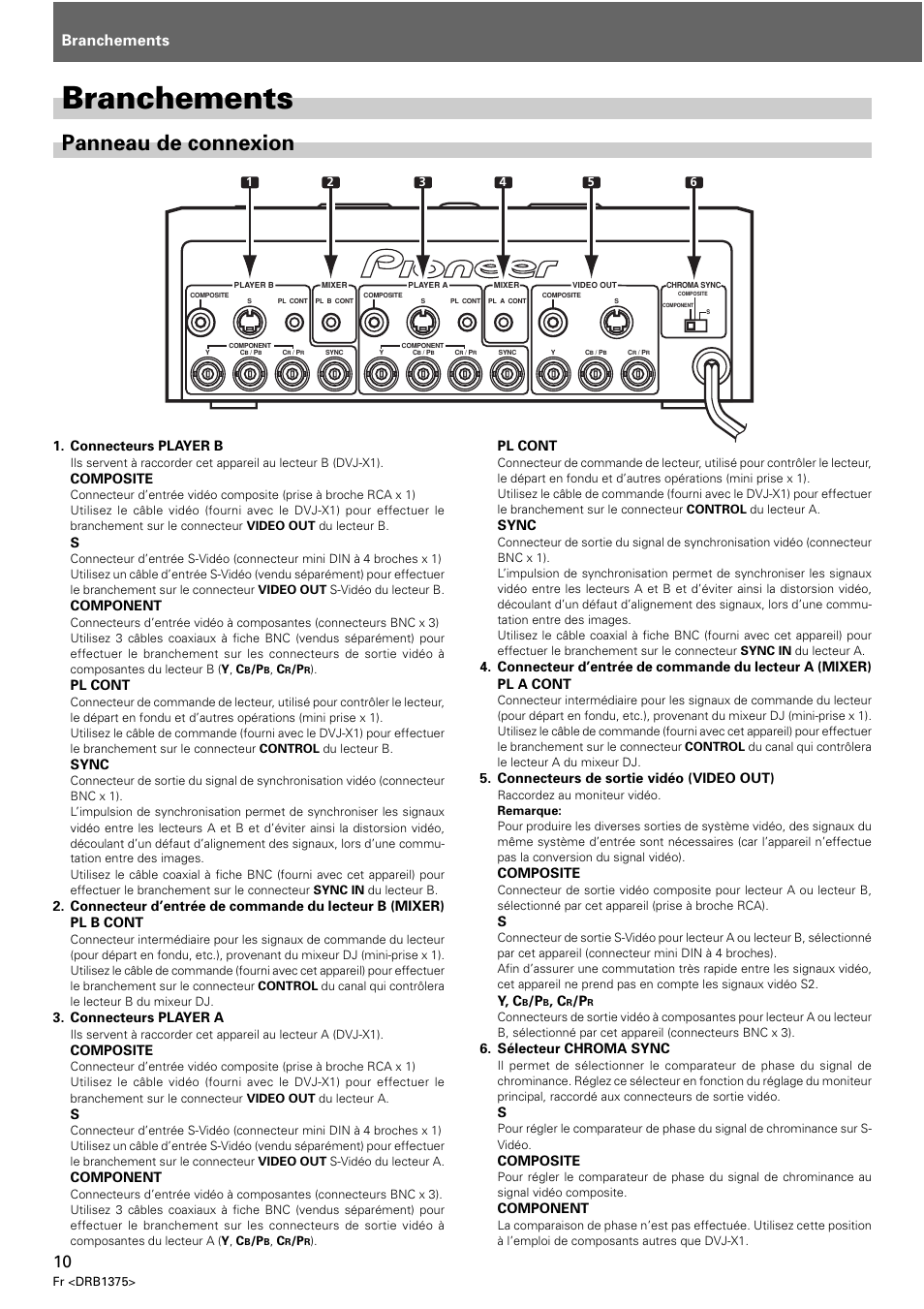 Panneau de connexion, Branchements, Connecteurs player b | Composite, Component, Pl cont, Sync, Connecteurs player a, Connecteurs de sortie vidéo (video out), Y, c | Pioneer VSW-1 User Manual | Page 10 / 44