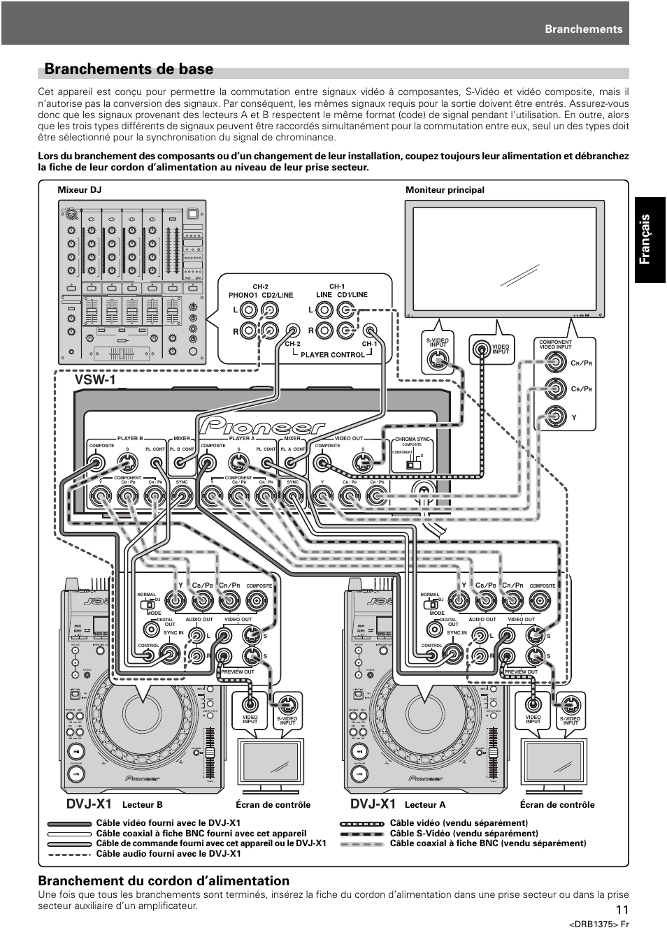 Branchements de base, Fran ç ais, Vsw-1 dvj-x1 dvj-x1 | Branchement du cordon d’alimentation, Branchements, Drb1375> fr | Pioneer VSW-1 User Manual | Page 11 / 44