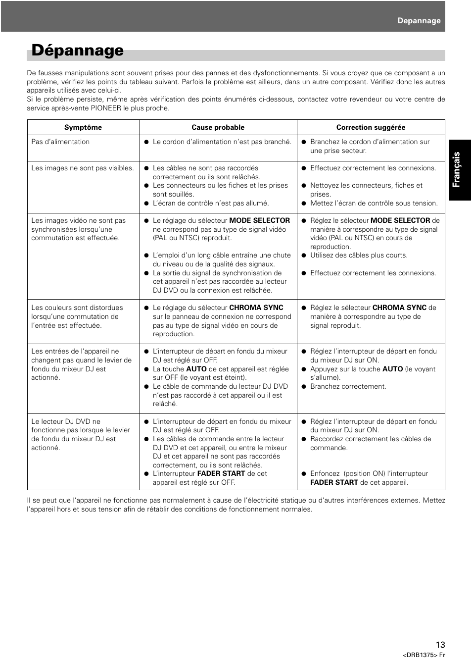 Dépannage, Fran ç ais | Pioneer VSW-1 User Manual | Page 13 / 44