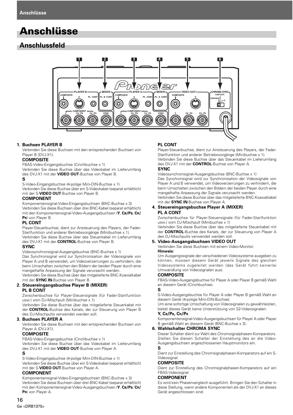 Anschlussfeld, Anschlüsse, Buchsen player b | Composite, Component, Pl cont, Sync, Steuereingangsbuchse player b (mixer) pl b cont, Buchsen player a, Steuereingangsbuchse player a (mixer) pl a cont | Pioneer VSW-1 User Manual | Page 16 / 44