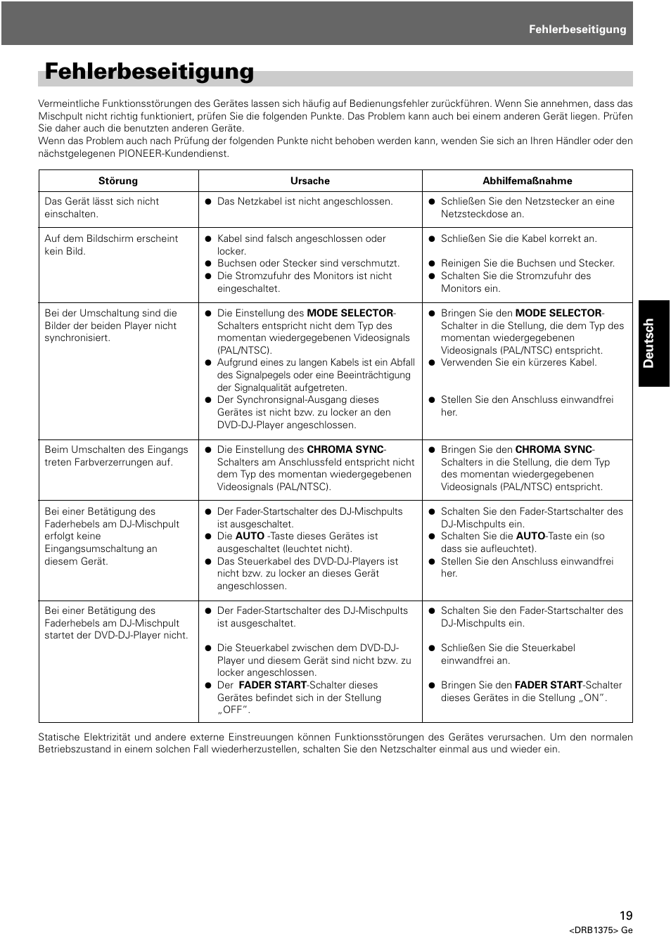 Fehlerbeseitigung, Deutsch | Pioneer VSW-1 User Manual | Page 19 / 44