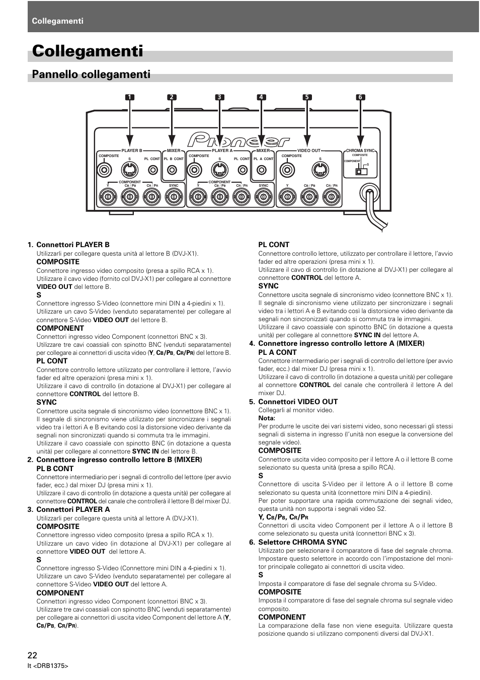 Pannello collegamenti, Collegamenti, Connettori player b | Composite, Component, Pl cont, Sync, Connettori player a, Connettori video out, Y, c | Pioneer VSW-1 User Manual | Page 22 / 44